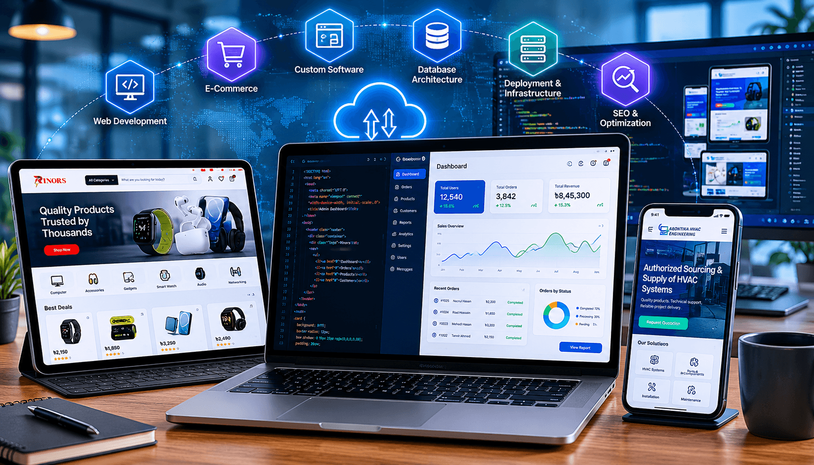 E-Commerce Website Development