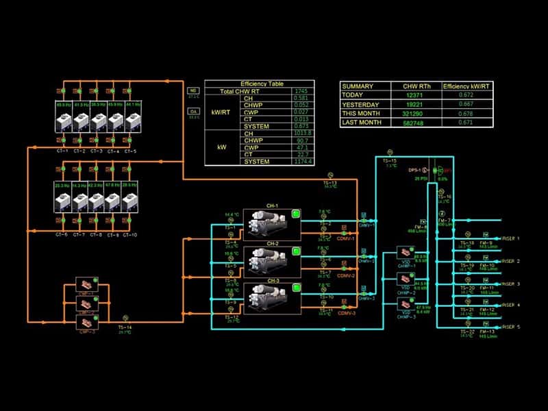 Dunham-Bush Chiller Plant Manager (CPM) — Fully Integrated Automation & Control System